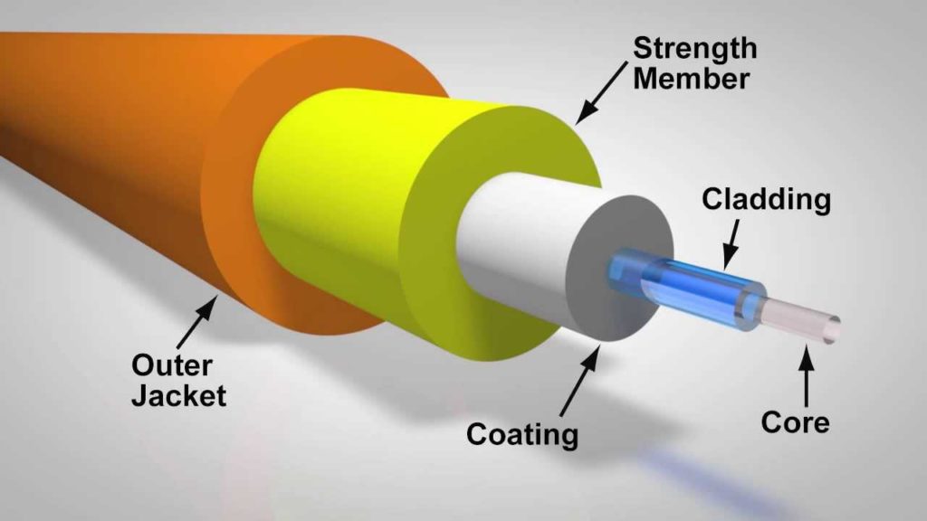 optical fibre cable optical fibre cable