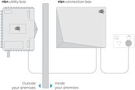 NBN CONNECTION BOX
