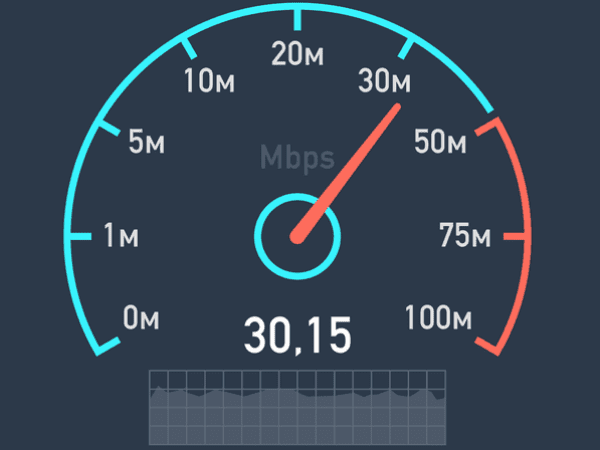 Test-Internet-Speed